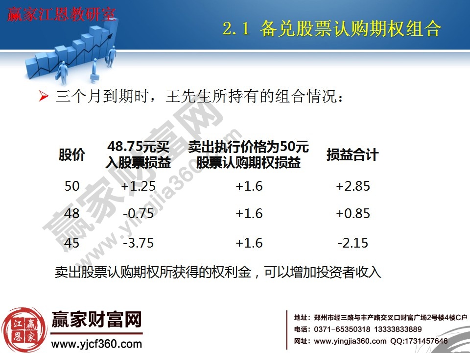 賣出股票認購期權(quán)所獲得的權(quán)利金，可以增加投資者收入