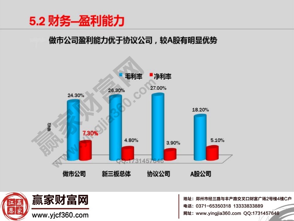 財(cái)務(wù)盈利能力分析