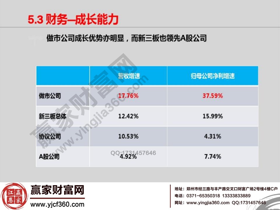 成長能力分析