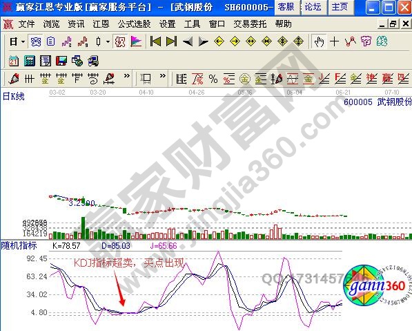 圖2 kdj指標超賣形態(tài).jpg