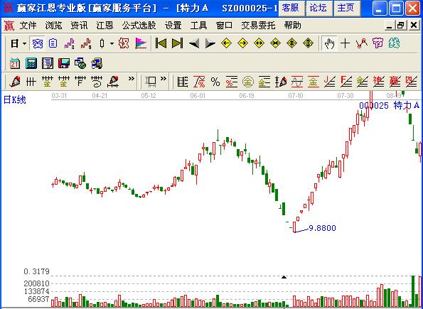 調(diào)整價(jià)位.jpg