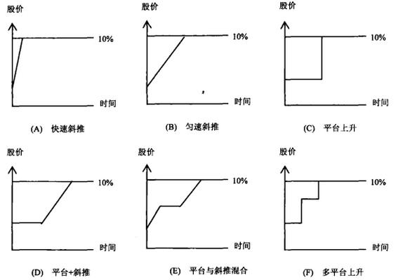 圖1 拉高型漲停.jpg