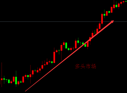 多頭市場