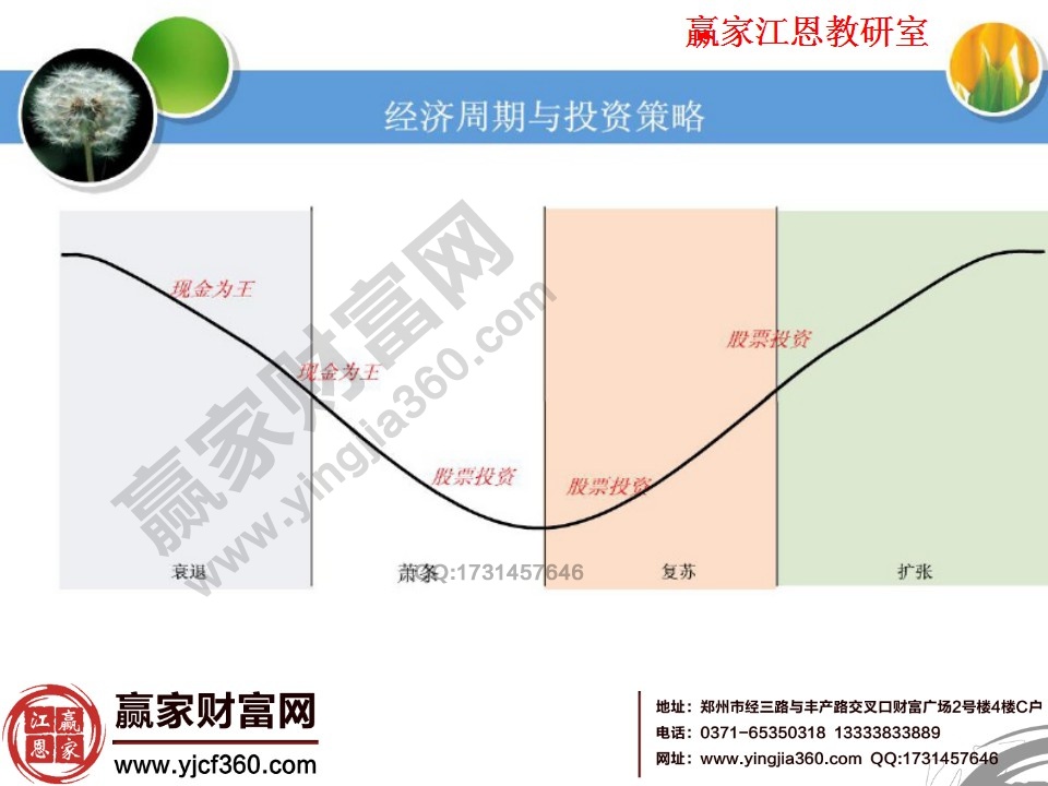 經(jīng)濟(jì)周期與投資策略的關(guān)系