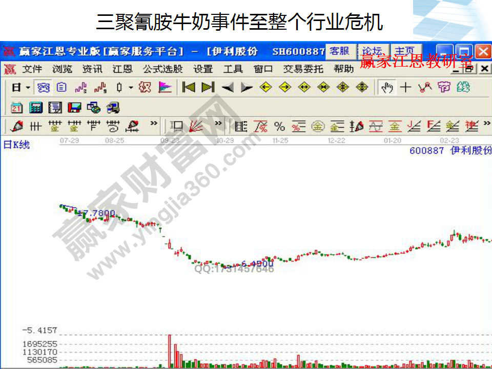 三聚氰胺牛奶事件至整個行業(yè)的危機