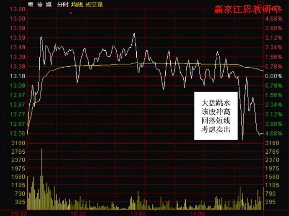 股票操作要點(diǎn)解析