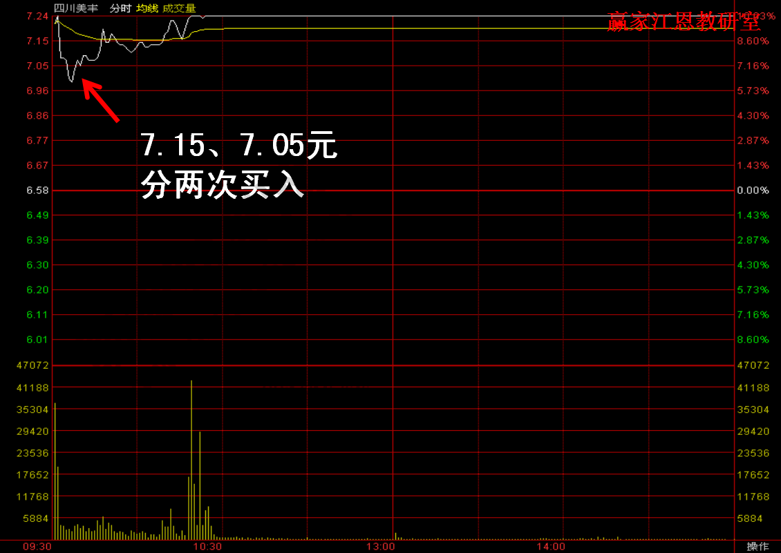 分時(shí)走勢(shì)圖