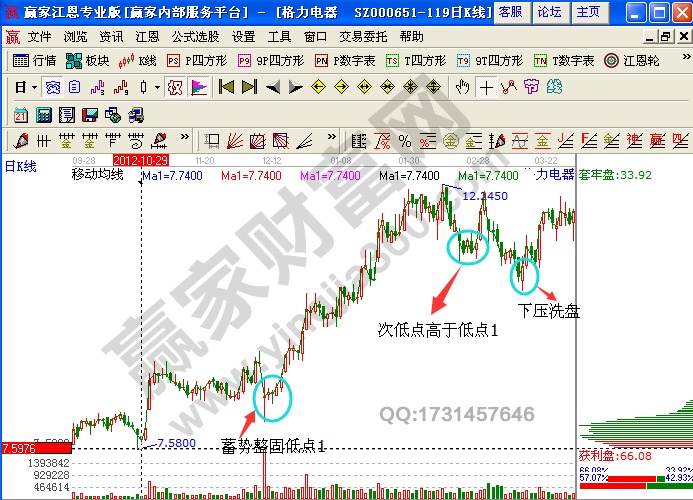 格力電器籌碼分布特征研判