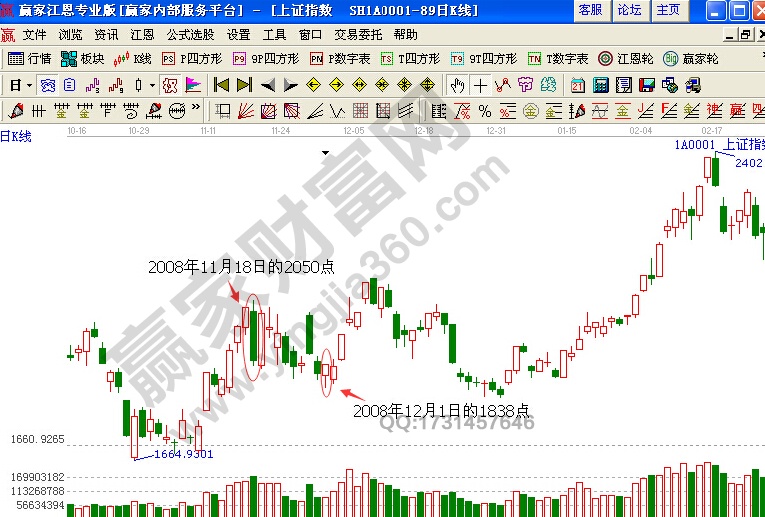 波段技巧 底部波段坑