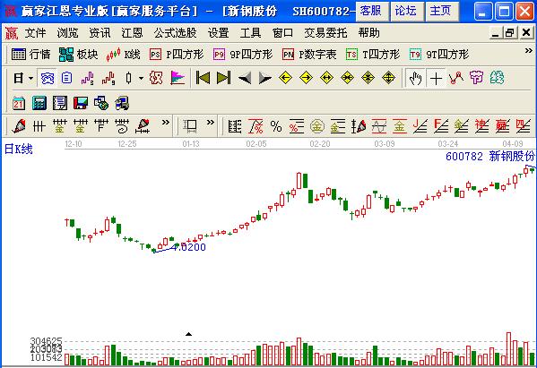 證券價(jià)格.jpg