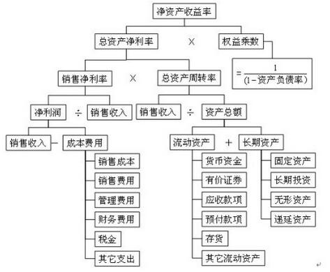 凈資產(chǎn).jpg