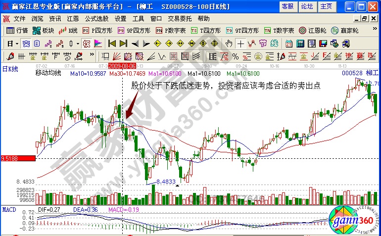 柳工000528股價(jià)走勢