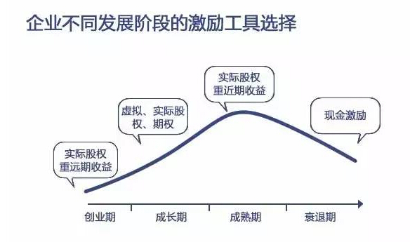 個股期權