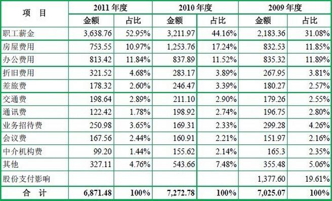 成本費(fèi)用表.jpg