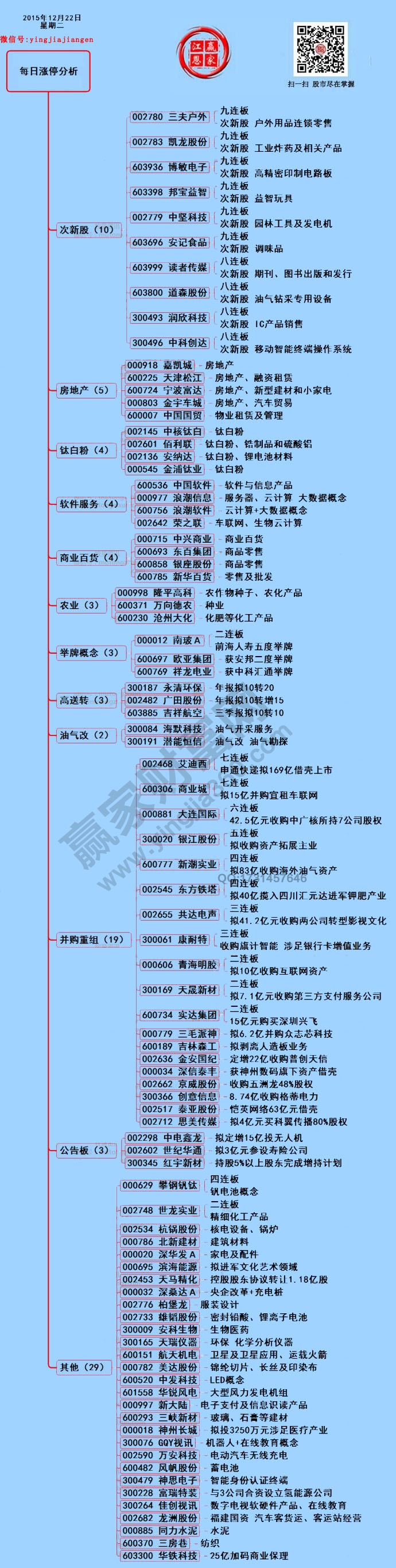 12月22日漲停揭秘