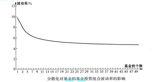 對(duì)沖基金數(shù)量