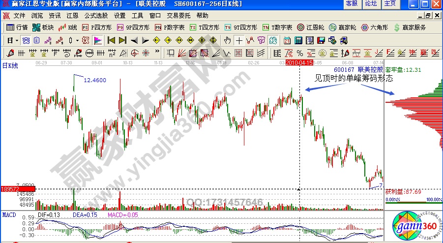 聯(lián)美控股600167莊家出貨時機研判