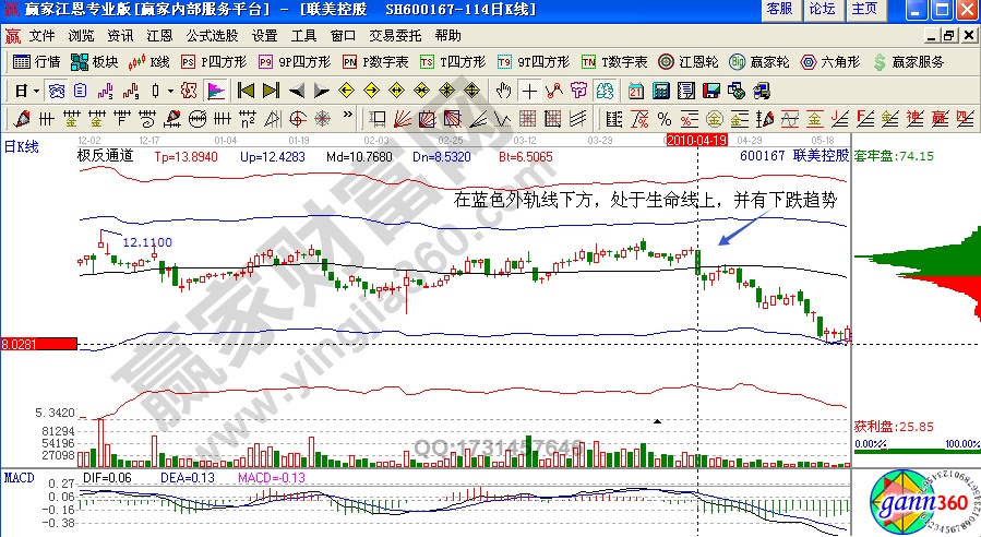 聯(lián)美控股極反通道實例驗證