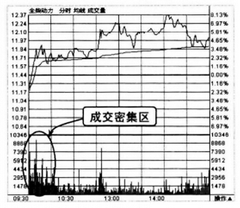 全柴動(dòng)力2010年1月13日分鐘走勢圖