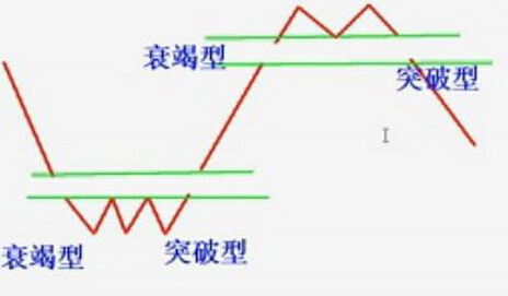 股市中的其他缺口類型