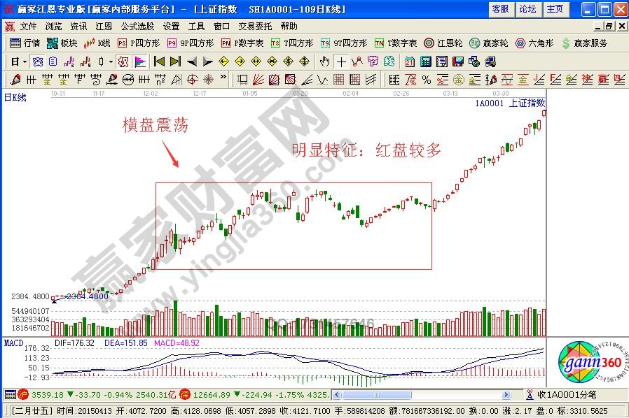 主力建倉(cāng)時(shí)機(jī)