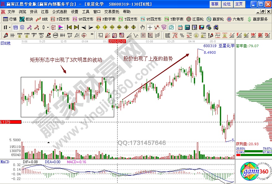 亞星化學600319選股實戰(zhàn)