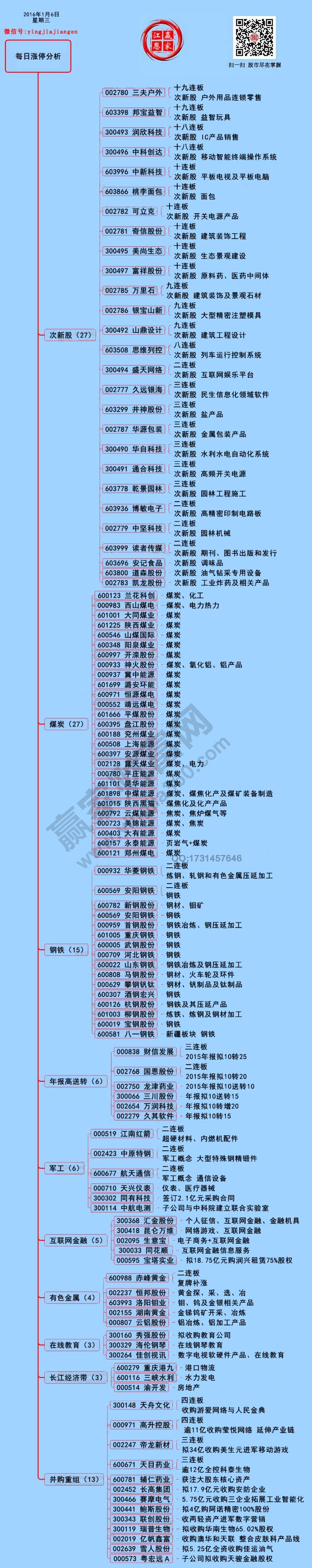 1月6日漲停揭秘