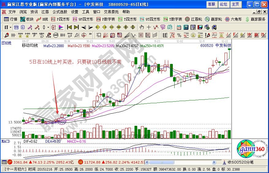 看盤做短線的方法