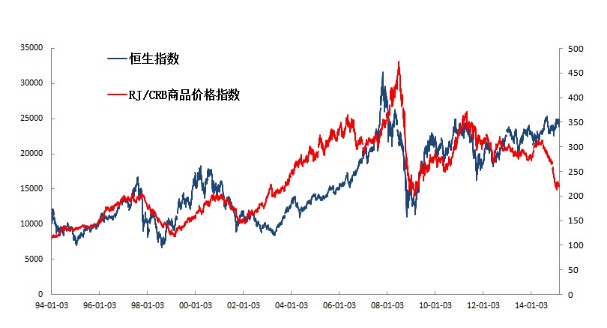 恒生指數(shù)期貨