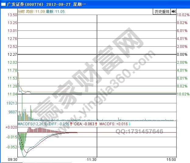 圖2 廣發(fā)證券分時(shí)圖.jpg