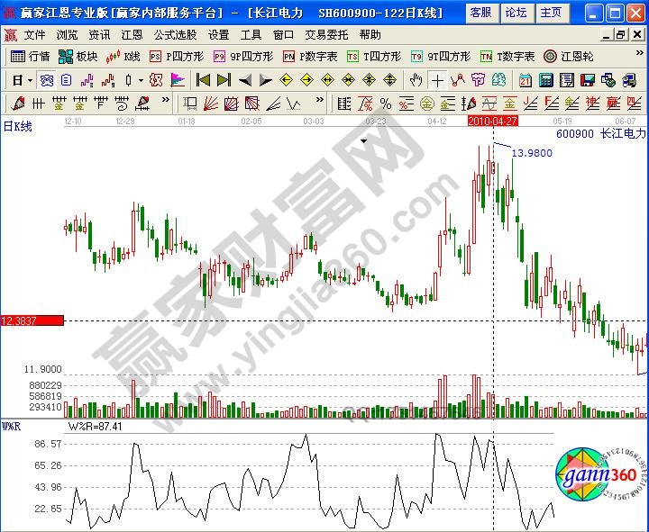 長江電力技術(shù)指標分析