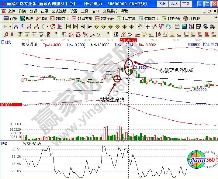 長江電力極反通道