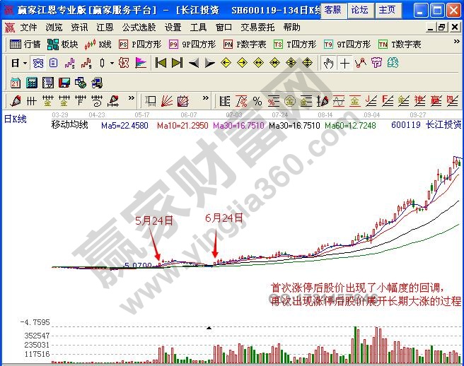 圖1 長(zhǎng)江投資示例圖.jpg