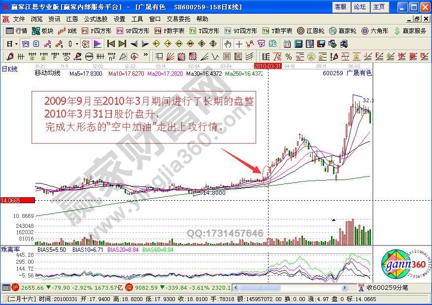 空中加油追漲買(mǎi)入信號(hào)