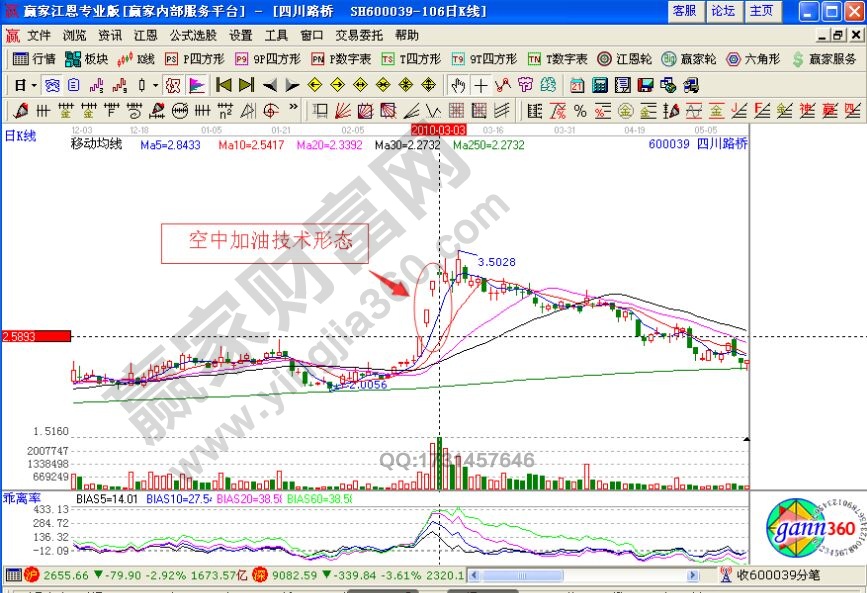 空中加油追漲買(mǎi)入信號(hào)