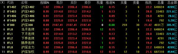 滬深300股指期貨