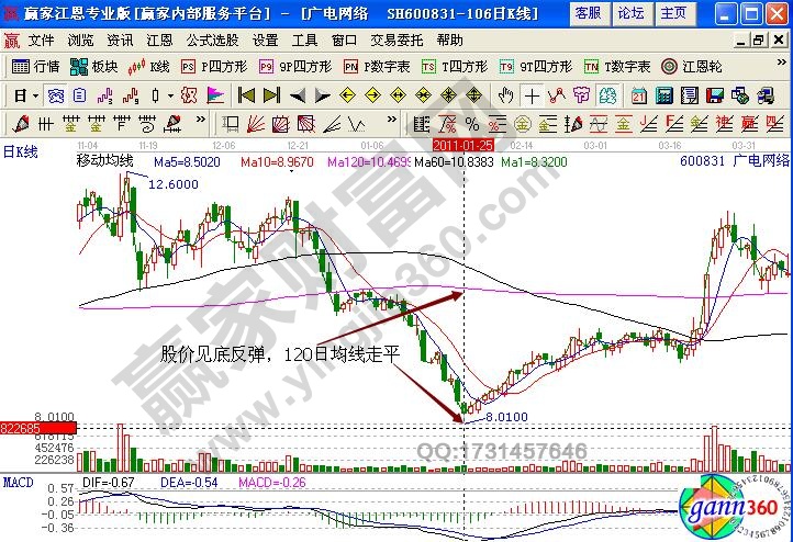 廣電網(wǎng)絡(luò)600831股票半年線(xiàn)怎么看