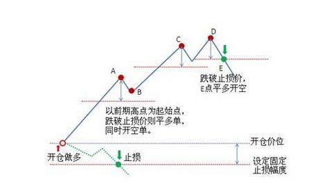 股市心理分析