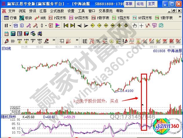 圖2 中海油服kdj的震蕩回升趨勢