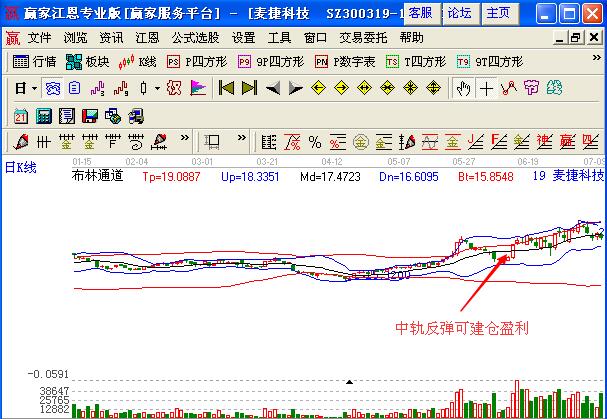 圖3 麥捷科技布林線中軌的盈利機(jī)會圖2.jpg