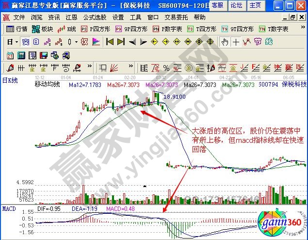 圖2 保稅科技2012年12月至2013年5月走勢(shì)圖.jpg