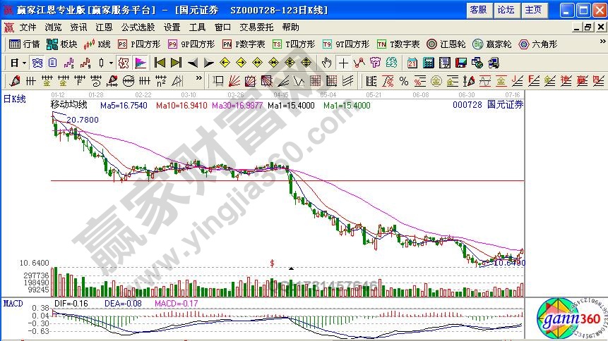 高臺跳水K線形態(tài)實戰(zhàn)解析