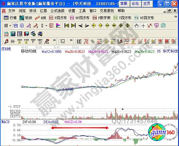 圖3 華天科技2012年9月至2013年8月走勢(shì)圖.jpg