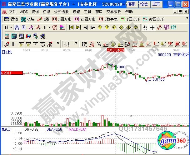 圖1 吉林化纖日K線走勢(shì)圖.jpg