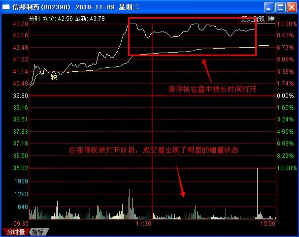 圖1 信邦制藥漲停板示例圖.jpg