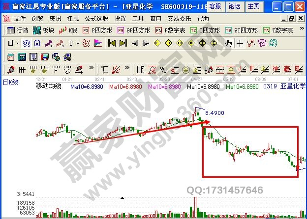 圖3 亞星化學下跌趨勢不斷繼續(xù).jpg