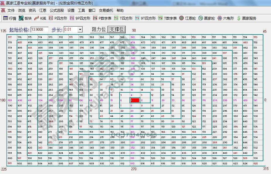 江恩正方