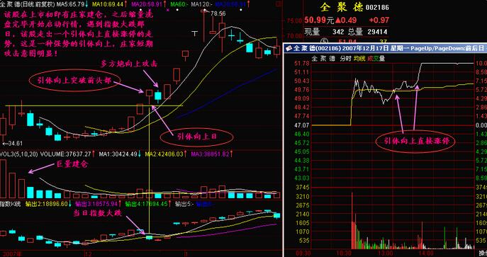 引體向上股票形態(tài) 引體向上分時圖實例詳解