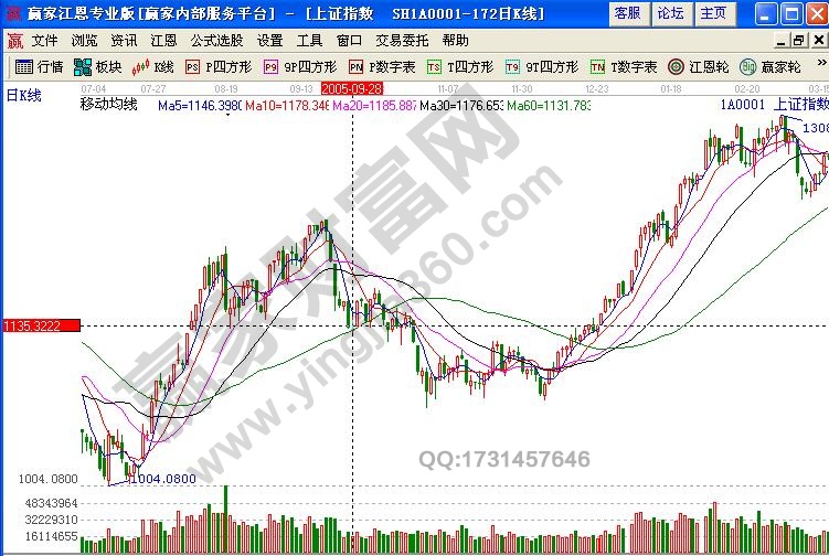 上證指數(shù)放量分析