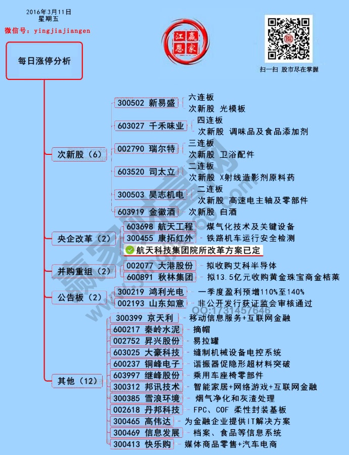 3月11日漲停揭秘